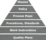 SQMS Structure