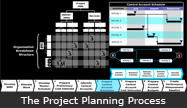 The Project Planning Process