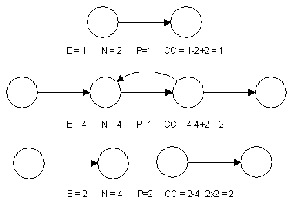 McCabe Number Calc