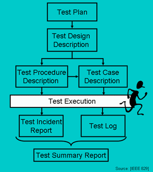 Test Documentation