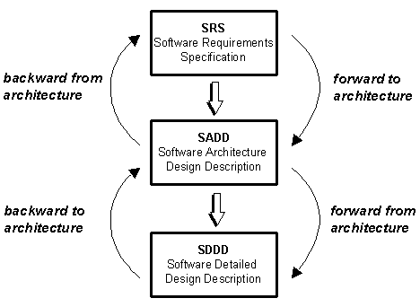 Traceability Analysis